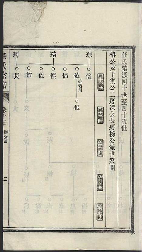 任氏宗谱_任起?_22册_旌德任氏_民国13年(1924_任氏家谱_十三