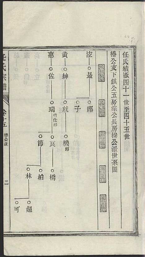 任氏宗谱_任起?_22册_旌德任氏_民国13年(1924_任氏家谱_十五