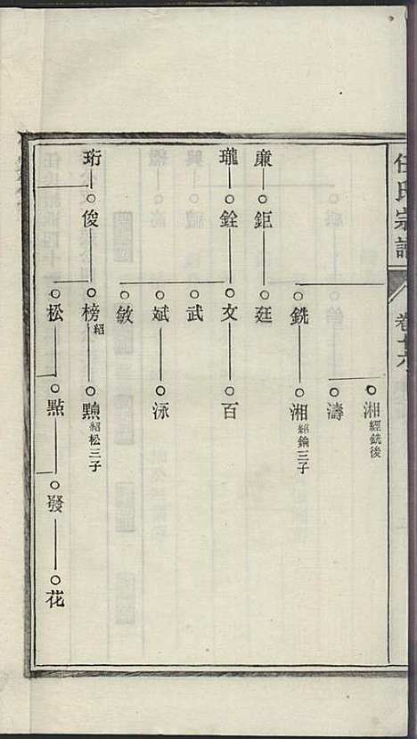 任氏宗谱_任起?_22册_旌德任氏_民国13年(1924_任氏家谱_十六