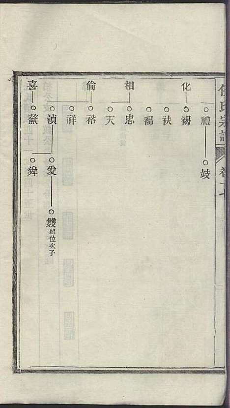 任氏宗谱_任起?_22册_旌德任氏_民国13年(1924_任氏家谱_十七