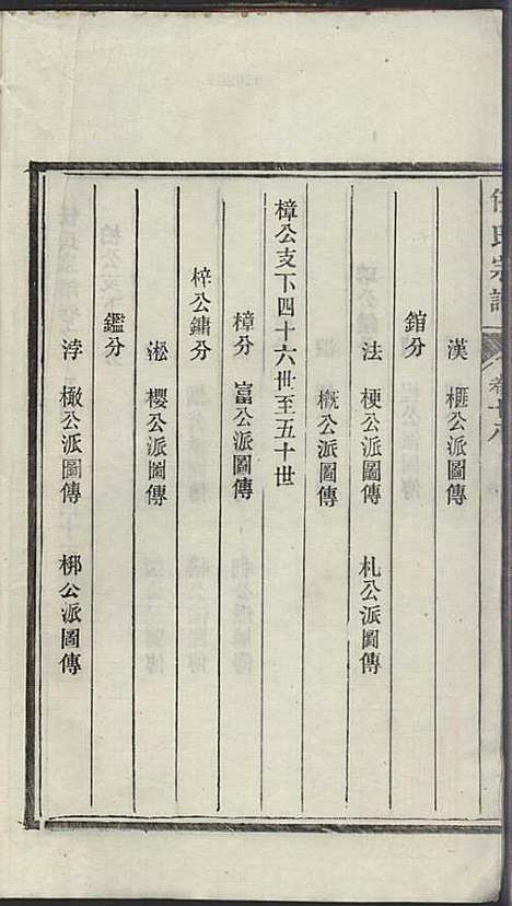 任氏宗谱_任起?_22册_旌德任氏_民国13年(1924_任氏家谱_十八