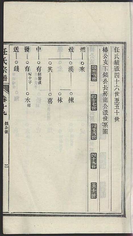 任氏宗谱_任起?_22册_旌德任氏_民国13年(1924_任氏家谱_十九