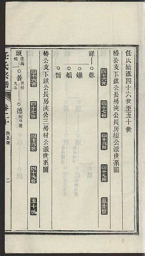 任氏宗谱_任起?_22册_旌德任氏_民国13年(1924_任氏家谱_二十