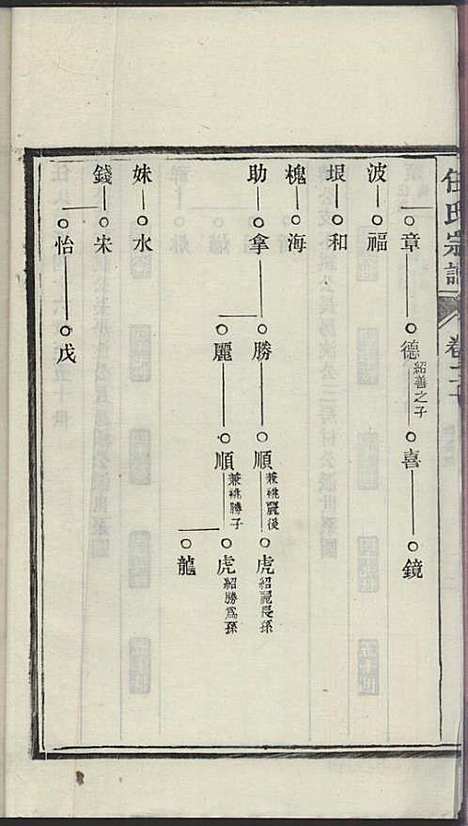 任氏宗谱_任起?_22册_旌德任氏_民国13年(1924_任氏家谱_二十