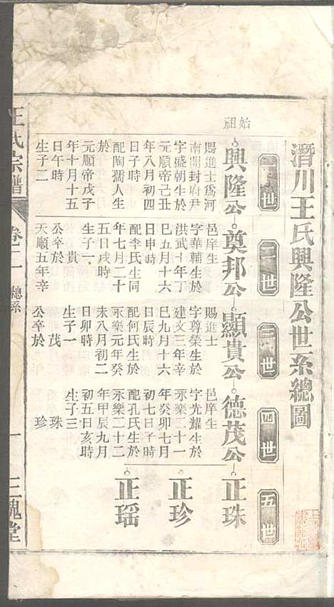 潜川王氏宗谱_王光普_6册_三槐堂_民国12年(1923_潜川王氏家谱_二