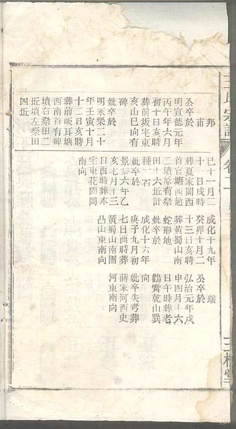 潜川王氏宗谱_王光普_6册_三槐堂_民国12年(1923_潜川王氏家谱_二