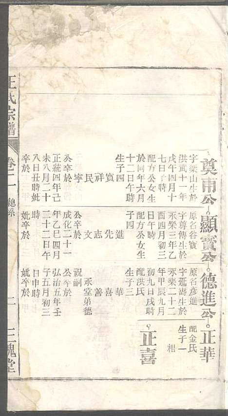 潜川王氏宗谱_王光普_6册_三槐堂_民国12年(1923_潜川王氏家谱_二