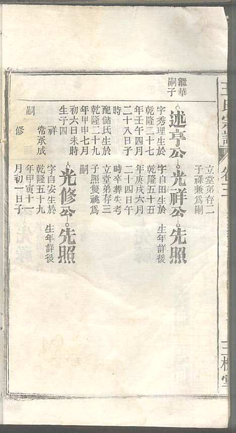 潜川王氏宗谱_王光普_6册_三槐堂_民国12年(1923_潜川王氏家谱_三