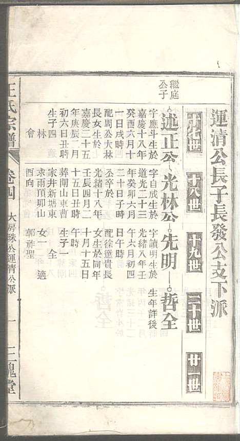 潜川王氏宗谱_王光普_6册_三槐堂_民国12年(1923_潜川王氏家谱_四