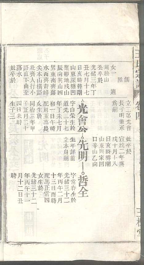 潜川王氏宗谱_王光普_6册_三槐堂_民国12年(1923_潜川王氏家谱_四