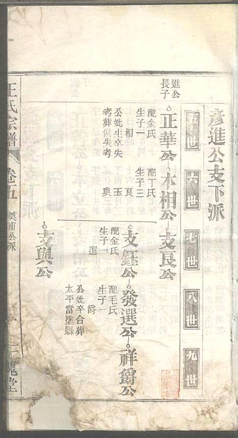 潜川王氏宗谱_王光普_6册_三槐堂_民国12年(1923_潜川王氏家谱_五