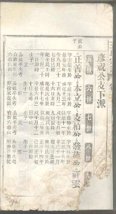 潜川王氏宗谱_王光普_6册_三槐堂_民国12年(1923_潜川王氏家谱_五