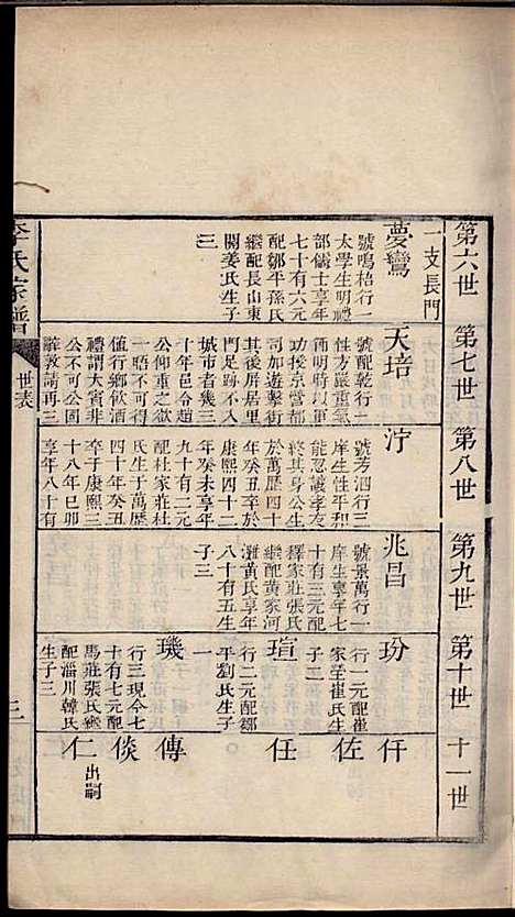 李氏家谱_李佐辰_8册_长山李氏_民国24年(1935_李氏家谱_二