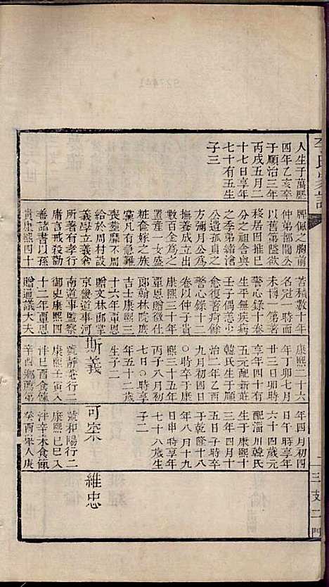 李氏家谱_李佐辰_8册_长山李氏_民国24年(1935_李氏家谱_七