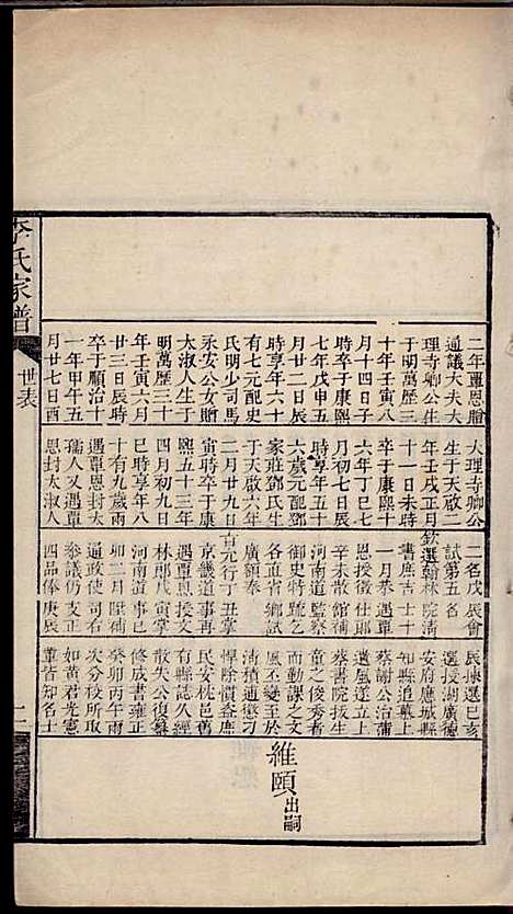 李氏家谱_李佐辰_8册_长山李氏_民国24年(1935_李氏家谱_七