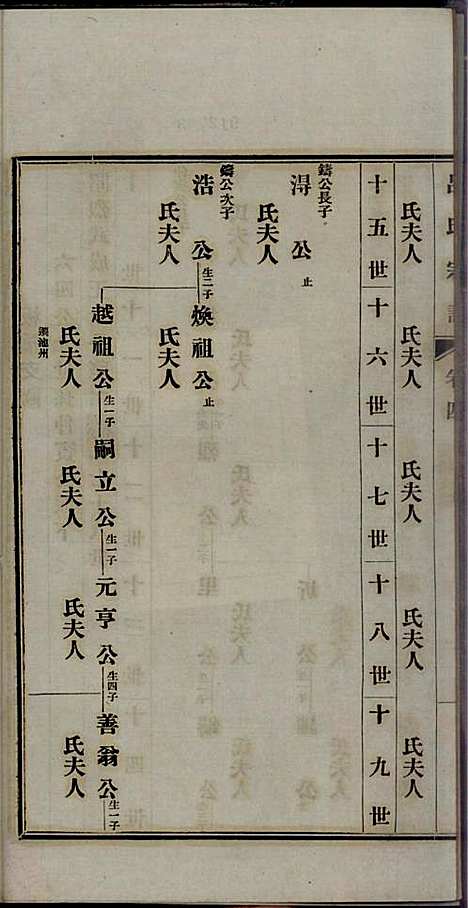 旌德吕氏续印宗谱_吕朝熙_14册_旌德吕氏_民国6年(1917_旌德吕氏续印家谱_四