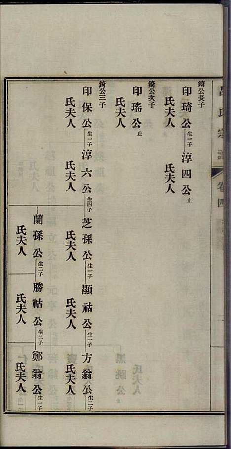 旌德吕氏续印宗谱_吕朝熙_14册_旌德吕氏_民国6年(1917_旌德吕氏续印家谱_四