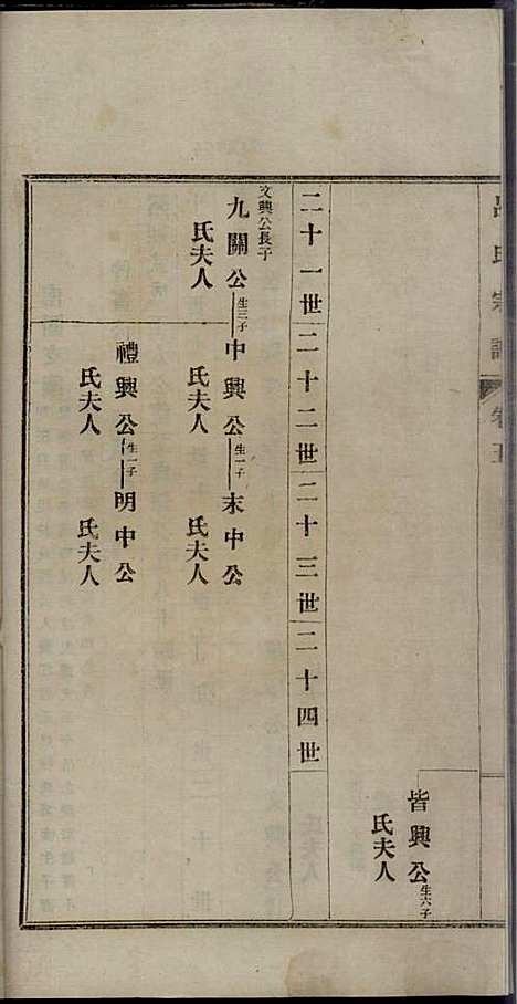 旌德吕氏续印宗谱_吕朝熙_14册_旌德吕氏_民国6年(1917_旌德吕氏续印家谱_五