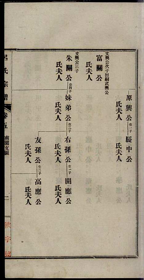 旌德吕氏续印宗谱_吕朝熙_14册_旌德吕氏_民国6年(1917_旌德吕氏续印家谱_五