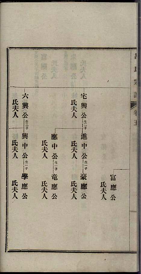 旌德吕氏续印宗谱_吕朝熙_14册_旌德吕氏_民国6年(1917_旌德吕氏续印家谱_五