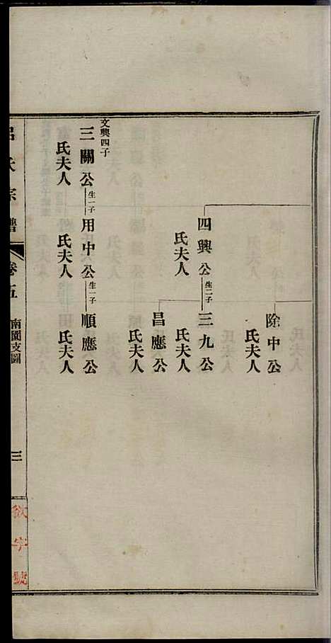 旌德吕氏续印宗谱_吕朝熙_14册_旌德吕氏_民国6年(1917_旌德吕氏续印家谱_五