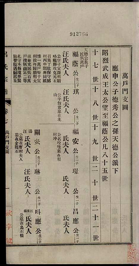 旌德吕氏续印宗谱_吕朝熙_14册_旌德吕氏_民国6年(1917_旌德吕氏续印家谱_七