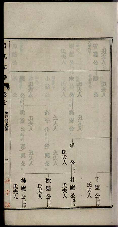 旌德吕氏续印宗谱_吕朝熙_14册_旌德吕氏_民国6年(1917_旌德吕氏续印家谱_七