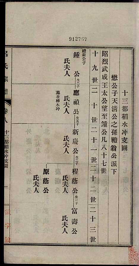 旌德吕氏续印宗谱_吕朝熙_14册_旌德吕氏_民国6年(1917_旌德吕氏续印家谱_八