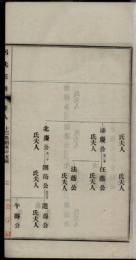 旌德吕氏续印宗谱_吕朝熙_14册_旌德吕氏_民国6年(1917_旌德吕氏续印家谱_八