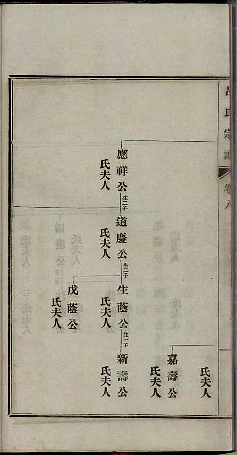 旌德吕氏续印宗谱_吕朝熙_14册_旌德吕氏_民国6年(1917_旌德吕氏续印家谱_八