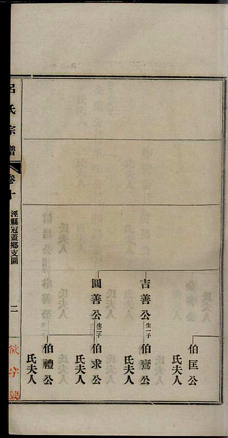 旌德吕氏续印宗谱_吕朝熙_14册_旌德吕氏_民国6年(1917_旌德吕氏续印家谱_十