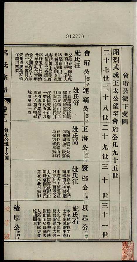 旌德吕氏续印宗谱_吕朝熙_14册_旌德吕氏_民国6年(1917_旌德吕氏续印家谱_十一