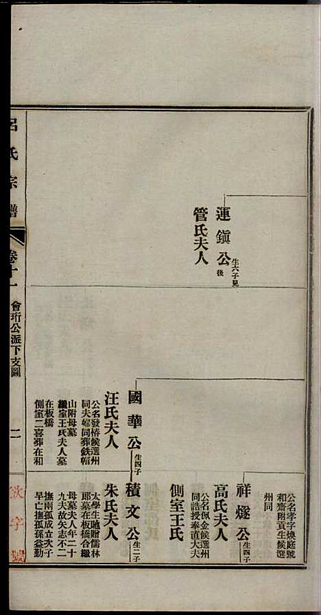 旌德吕氏续印宗谱_吕朝熙_14册_旌德吕氏_民国6年(1917_旌德吕氏续印家谱_十一