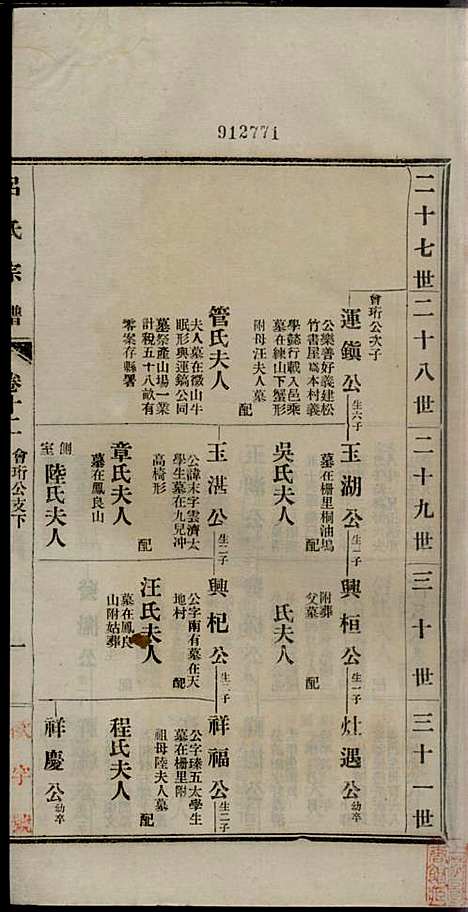 旌德吕氏续印宗谱_吕朝熙_14册_旌德吕氏_民国6年(1917_旌德吕氏续印家谱_十二