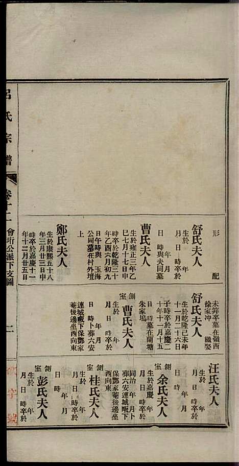 旌德吕氏续印宗谱_吕朝熙_14册_旌德吕氏_民国6年(1917_旌德吕氏续印家谱_十二