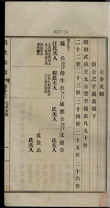 旌德吕氏续印宗谱_吕朝熙_14册_旌德吕氏_民国6年(1917_旌德吕氏续印家谱_十三