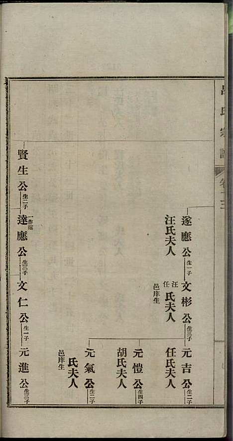 旌德吕氏续印宗谱_吕朝熙_14册_旌德吕氏_民国6年(1917_旌德吕氏续印家谱_十三