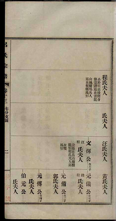 旌德吕氏续印宗谱_吕朝熙_14册_旌德吕氏_民国6年(1917_旌德吕氏续印家谱_十三