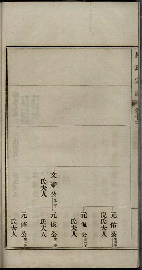 旌德吕氏续印宗谱_吕朝熙_14册_旌德吕氏_民国6年(1917_旌德吕氏续印家谱_十三