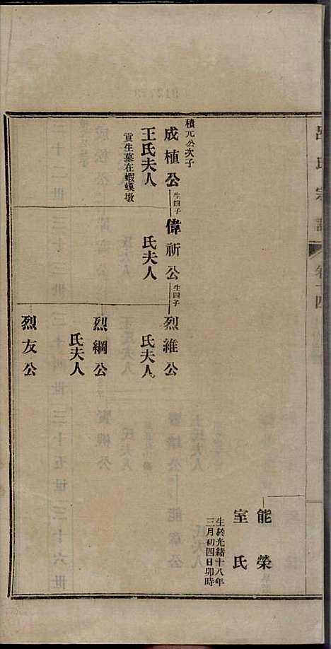 旌德吕氏续印宗谱_吕朝熙_14册_旌德吕氏_民国6年(1917_旌德吕氏续印家谱_十四