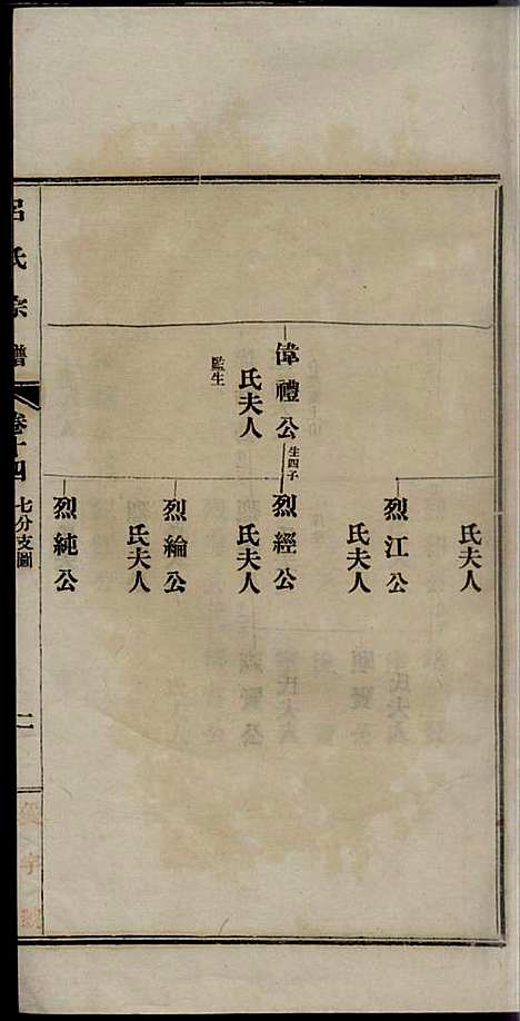 旌德吕氏续印宗谱_吕朝熙_14册_旌德吕氏_民国6年(1917_旌德吕氏续印家谱_十四