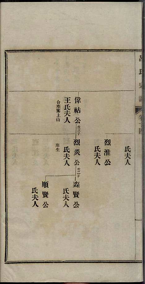 旌德吕氏续印宗谱_吕朝熙_14册_旌德吕氏_民国6年(1917_旌德吕氏续印家谱_十四