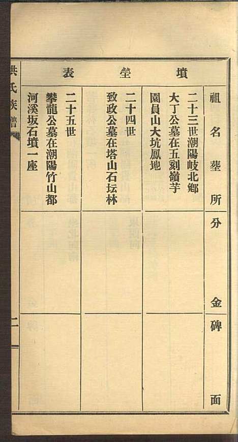 洪氏族谱_洪已任_4册_潮州洪氏_民国11年(1922_洪氏家谱_三