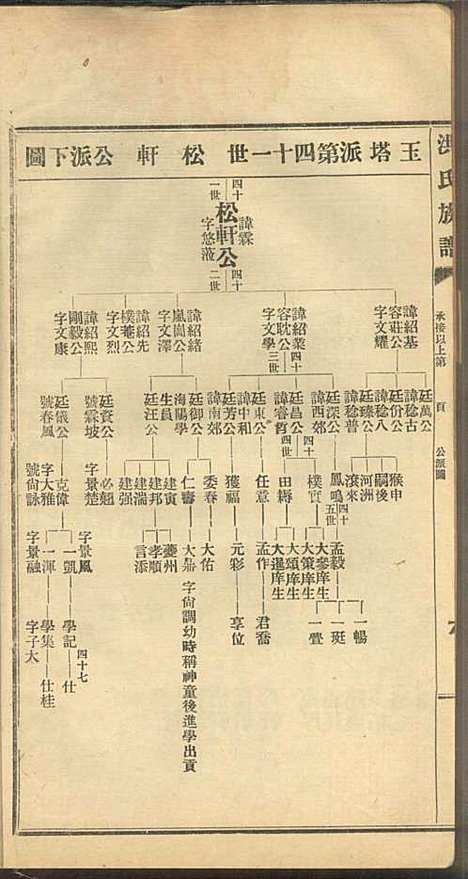 洪氏族谱_洪已任_4册_潮州洪氏_民国11年(1922_洪氏家谱_四