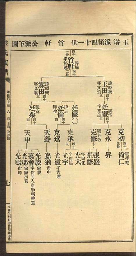 洪氏族谱_洪已任_4册_潮州洪氏_民国11年(1922_洪氏家谱_四