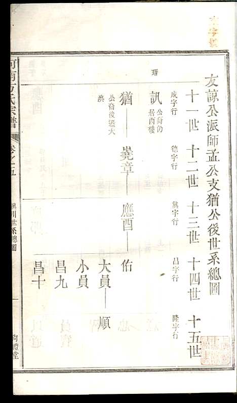 河南方氏宗谱_方增云_10册_梧冈尚礼堂_民国34年(1945_河南方氏家谱_六