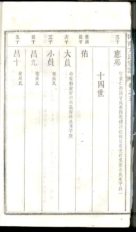 河南方氏宗谱_方增云_10册_梧冈尚礼堂_民国34年(1945_河南方氏家谱_六