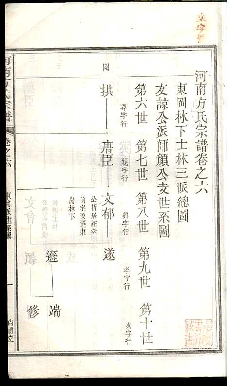 河南方氏宗谱_方增云_10册_梧冈尚礼堂_民国34年(1945_河南方氏家谱_七