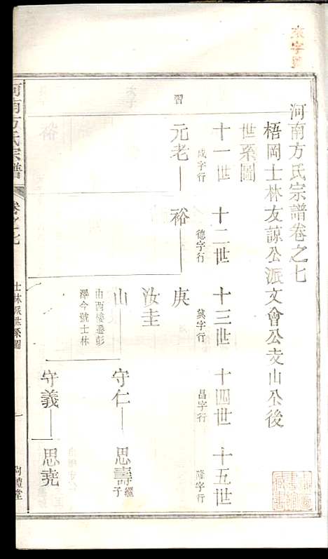 河南方氏宗谱_方增云_10册_梧冈尚礼堂_民国34年(1945_河南方氏家谱_八