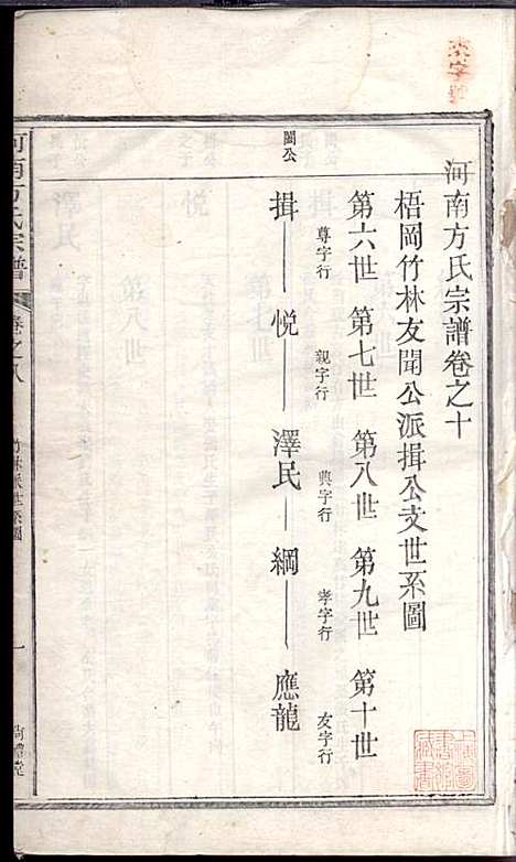 河南方氏宗谱_方增云_10册_梧冈尚礼堂_民国34年(1945_河南方氏家谱_九